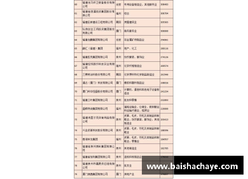 福建浔兴股份跻身福建省百强民营企业